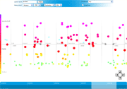 Timeline interface