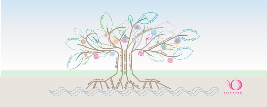 Baum 870 x 350 px