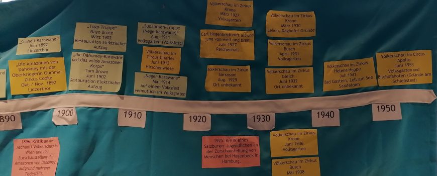 Menschenzoos in Oesterreich_Timeline_Elfriede Windischbauer Menschenzoos in Österreich. Timeline von Elfriede Windischbauer