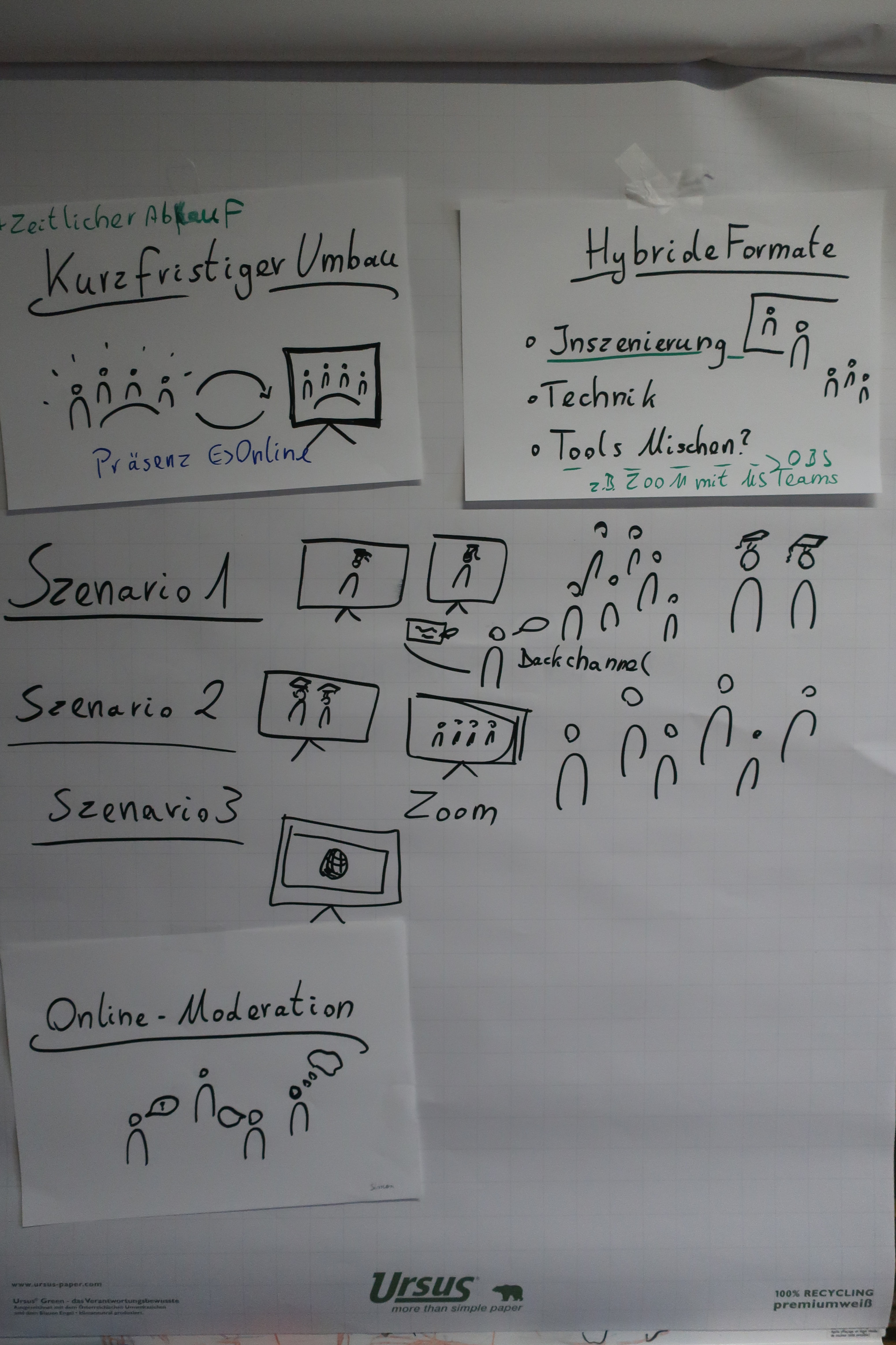 Didaktik und Kursdesign