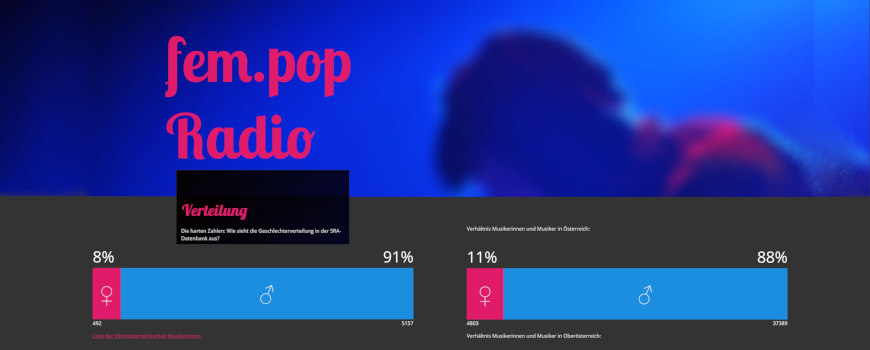 fem.pop radio