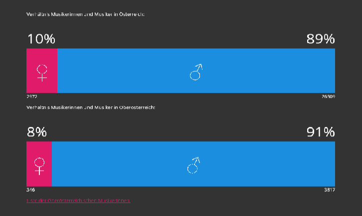 cde3036d9dff0fcf4397b03d903beee0.png fempop.sra.at